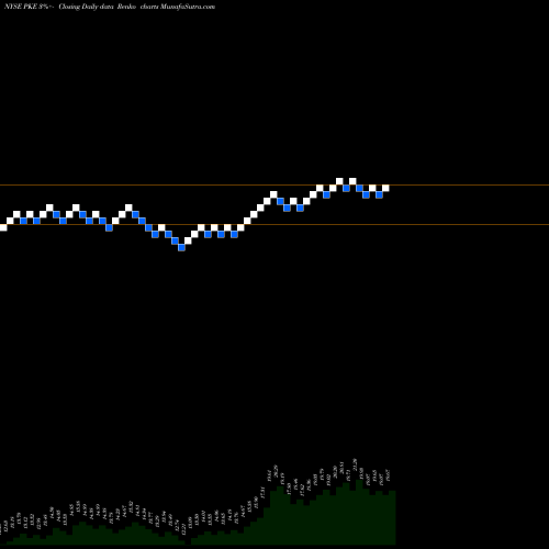 Free Renko charts Park Electrochemical Corporation PKE share NYSE Stock Exchange 