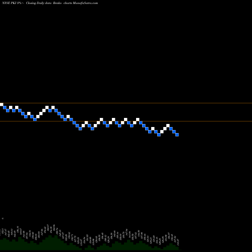 Free Renko charts PerkinElmer, Inc. PKI share NYSE Stock Exchange 