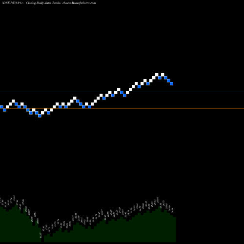 Free Renko charts Pimco Income Opportunity Fund PKO share NYSE Stock Exchange 