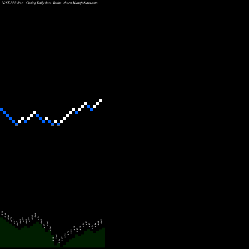 Free Renko charts Voya Prime Rate Trust PPR share NYSE Stock Exchange 