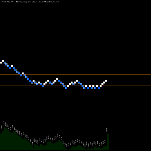 Free Renko charts PROS Holdings, Inc. PRO share NYSE Stock Exchange 