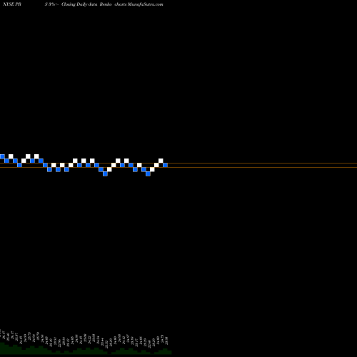 Free Renko charts Prudential Financial, Inc. PRS share NYSE Stock Exchange 