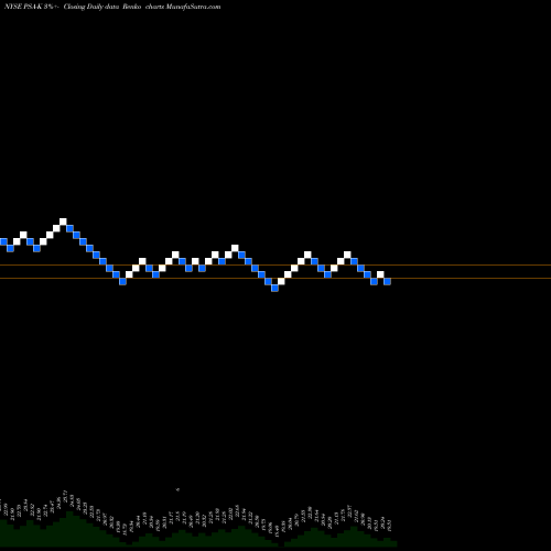 Free Renko charts Public Storage [Psa/Pk] PSA-K share NYSE Stock Exchange 