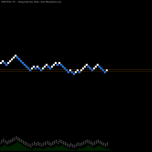 Free Renko charts Public Storage [Psa/Pl] PSA-L share NYSE Stock Exchange 