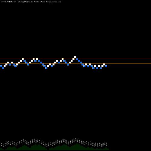 Free Renko charts Public Storage PSA-M share NYSE Stock Exchange 