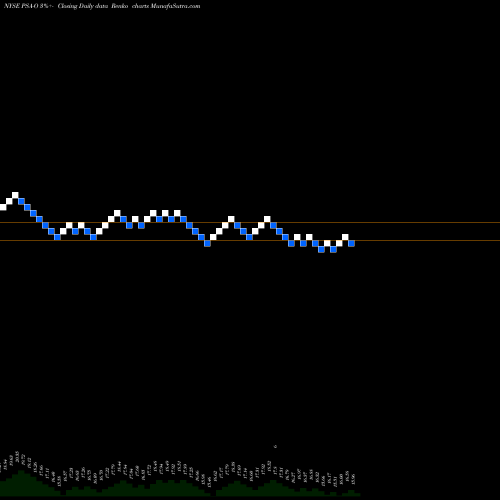 Free Renko charts Public Storage PSA-O share NYSE Stock Exchange 