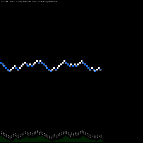 Free Renko charts Public Storage PSA-P share NYSE Stock Exchange 