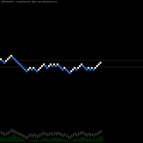 Free Renko charts Depositary Shares Each Represe PSA-R share NYSE Stock Exchange 