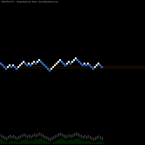 Free Renko charts Public Storage PSA-S share NYSE Stock Exchange 