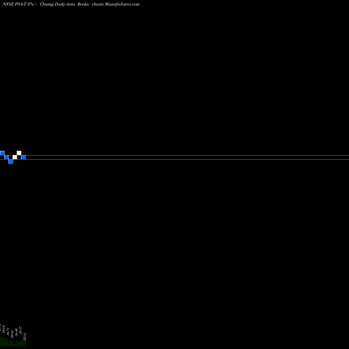Free Renko charts Public Storage PSA-T share NYSE Stock Exchange 