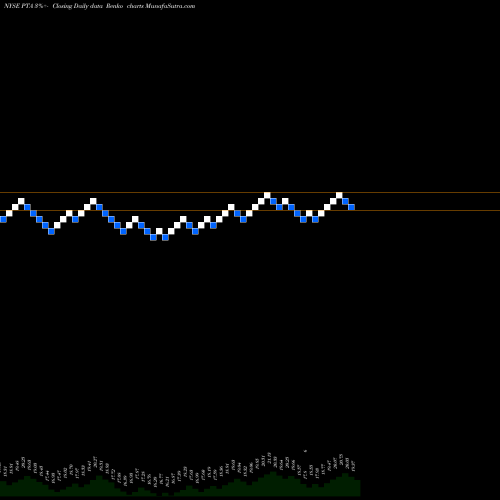 Free Renko charts Cohen & Steers Tax-Advantaged Preferred Securiti PTA share NYSE Stock Exchange 
