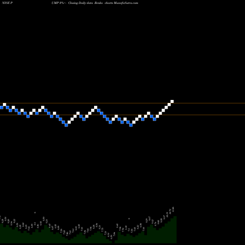 Free Renko charts ProPetro Holding Corp. PUMP share NYSE Stock Exchange 