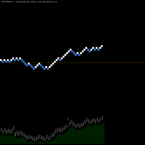 Free Renko charts Quanta Services, Inc. PWR share NYSE Stock Exchange 