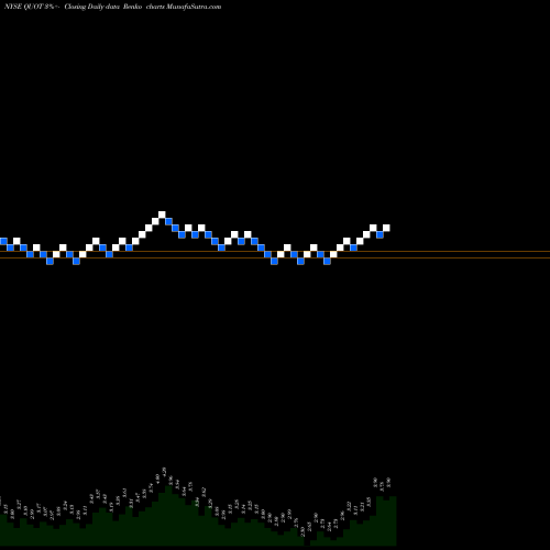 Free Renko charts Quotient Technology Inc. QUOT share NYSE Stock Exchange 