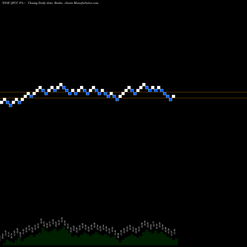 Free Renko charts Qvc Inc 6.250% Senior Secured Notes Due 2068 QVCC share NYSE Stock Exchange 