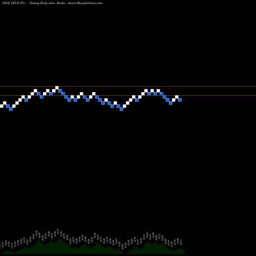 Free Renko charts QVC, Inc. QVCD share NYSE Stock Exchange 