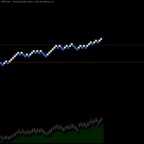 Free Renko charts Ryder System, Inc. R share NYSE Stock Exchange 