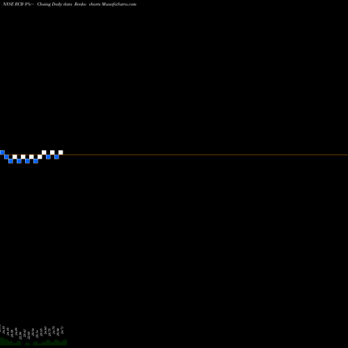 Free Renko charts Ready Capital Corp 6.20% Senior Notes Due RCB share NYSE Stock Exchange 