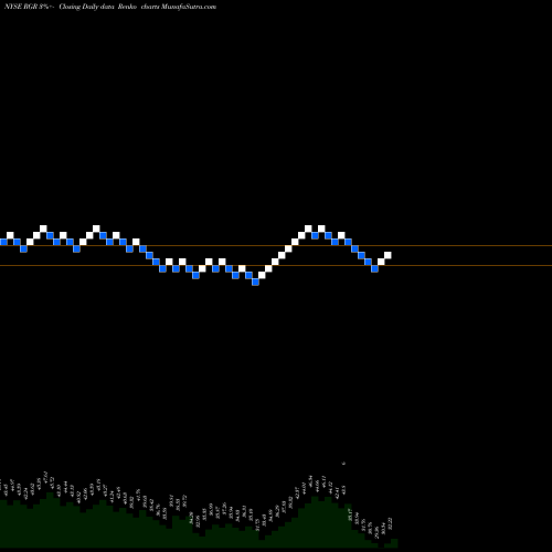 Free Renko charts Sturm, Ruger & Company, Inc. RGR share NYSE Stock Exchange 