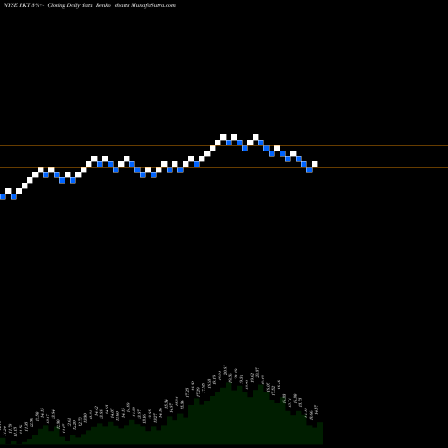 Free Renko charts Rock-Tenn Company RKT share NYSE Stock Exchange 