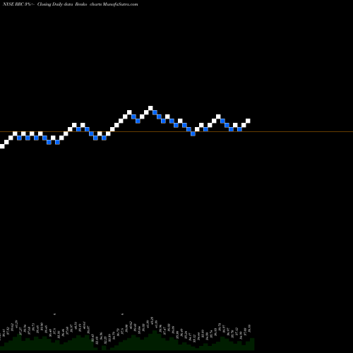 Free Renko charts Range Resources Corporation RRC share NYSE Stock Exchange 