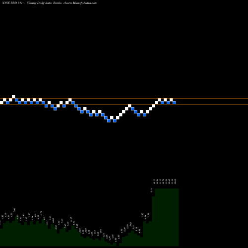 Free Renko charts R.R. Donnelley & Sons Company RRD share NYSE Stock Exchange 