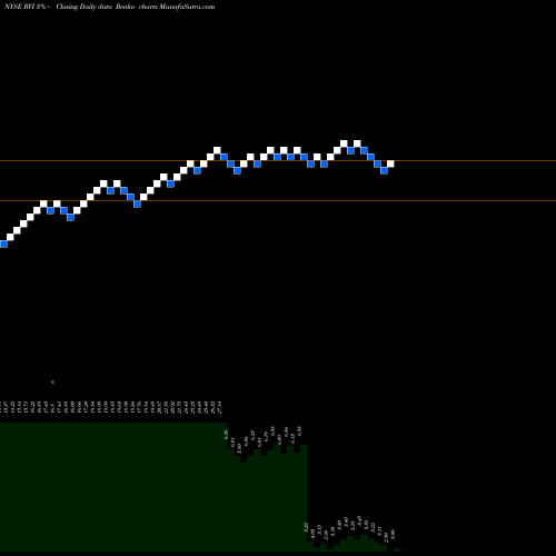 Free Renko charts Retail Value Inc. RVI share NYSE Stock Exchange 