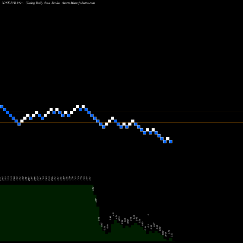 Free Renko charts RYB Education, Inc. RYB share NYSE Stock Exchange 
