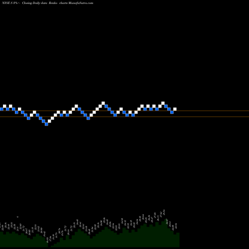 Free Renko charts Sprint Corporation S share NYSE Stock Exchange 