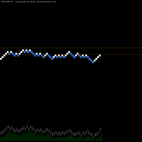 Free Renko charts Sally Beauty Holdings, Inc. SBH share NYSE Stock Exchange 