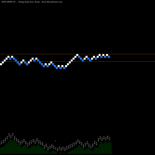 Free Renko charts SilverBow Resorces, Inc. SBOW share NYSE Stock Exchange 