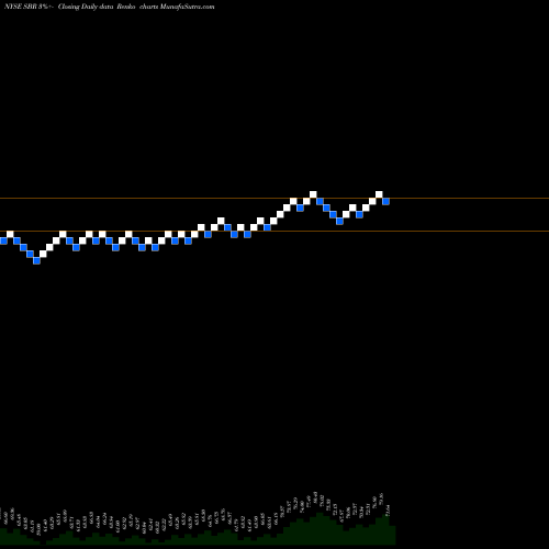Free Renko charts Sabine Royalty Trust SBR share NYSE Stock Exchange 