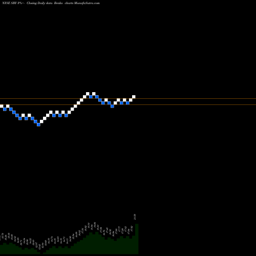 Free Renko charts Silver Bay Realty Trust Corp SBY share NYSE Stock Exchange 