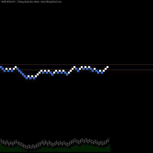 Free Renko charts Scr TR V Fxd/Fltg Rate SCE-K share NYSE Stock Exchange 