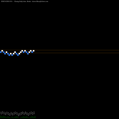 Free Renko charts Charles Schwab Corp. Dep Pfd. SCH-D share NYSE Stock Exchange 