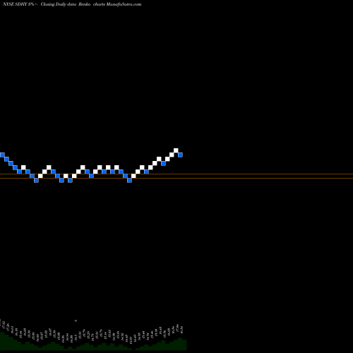 Free Renko charts PGIM Short Duration High Yield Opportunities Fun SDHY share NYSE Stock Exchange 