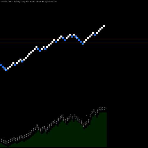 Free Renko charts Sea Limited SE share NYSE Stock Exchange 