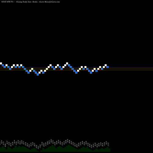 Free Renko charts Stifel Financial Corporation SFB share NYSE Stock Exchange 