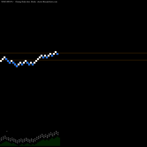 Free Renko charts Colony Starwood Homes SFR share NYSE Stock Exchange 