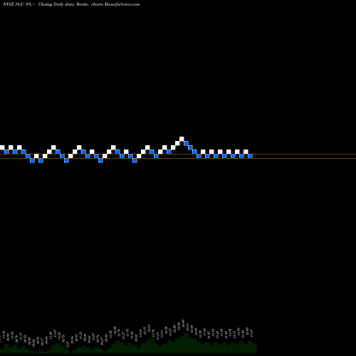 Free Renko charts Star Group, L.P. SGU share NYSE Stock Exchange 