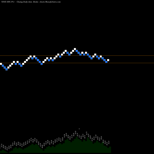 Free Renko charts Shinhan Financial Group Co Ltd SHG share NYSE Stock Exchange 