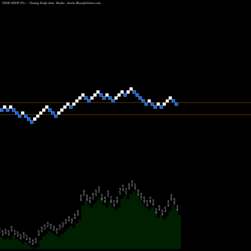 Free Renko charts Shopify Inc. SHOP share NYSE Stock Exchange 