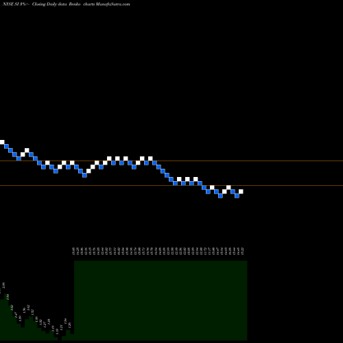 Free Renko charts Silvergate Capital Corp Cl A SI share NYSE Stock Exchange 