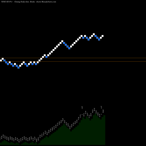 Free Renko charts Sprott Inc SII share NYSE Stock Exchange 