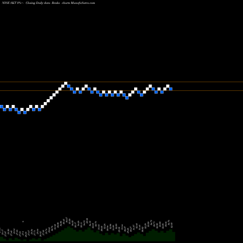 Free Renko charts Tanger Factory Outlet Centers, Inc. SKT share NYSE Stock Exchange 