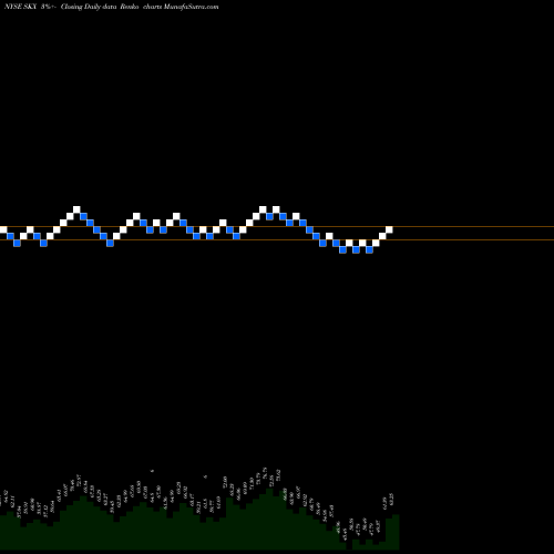 Free Renko charts Skechers U.S.A., Inc. SKX share NYSE Stock Exchange 