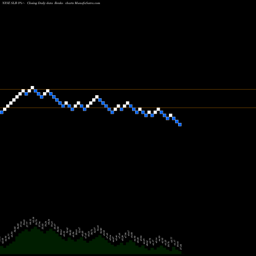 Free Renko charts Schlumberger N.V. SLB share NYSE Stock Exchange 