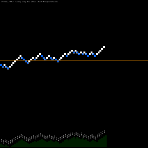 Free Renko charts Sun Life Financial Inc. SLF share NYSE Stock Exchange 