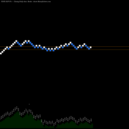 Free Renko charts Silver Wheaton Corp SLW share NYSE Stock Exchange 