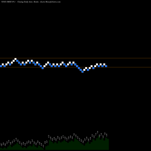 Free Renko charts SEACOR Marine Holdings Inc. SMHI share NYSE Stock Exchange 